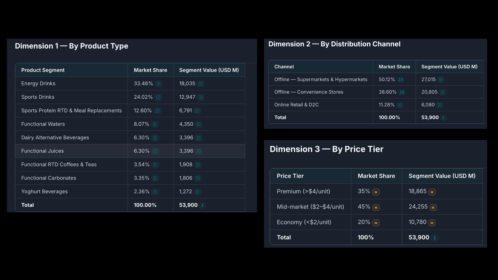 MECE market segmentation across products, channels and price